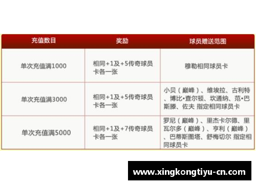 球员奖励系统对运动员的激励方式及影响分析