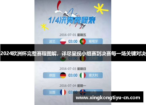 2024欧洲杯完整赛程图解，详尽呈现小组赛到决赛每一场关键对决